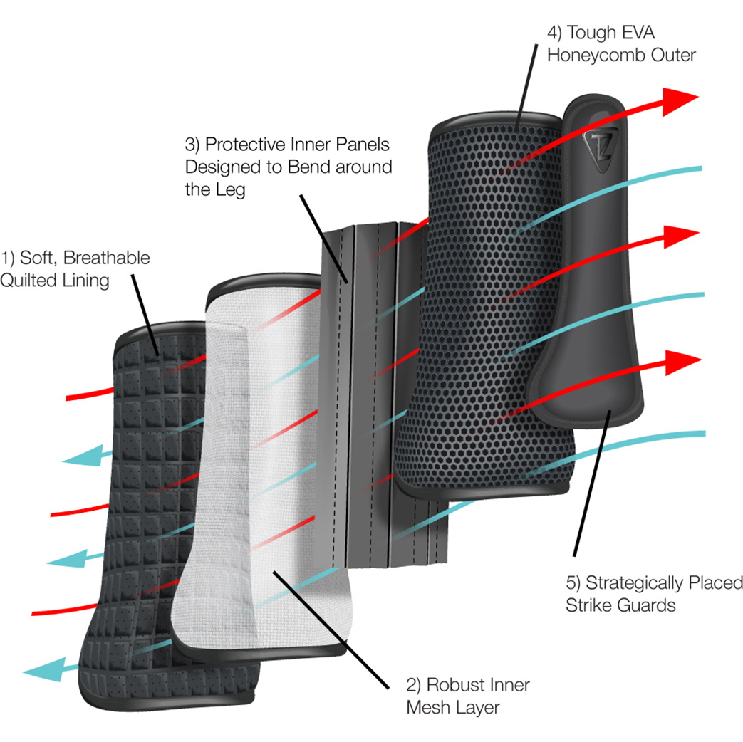 Equilibrium Tri-zone Impact Bottes Sports Arrière Eqb11 - Blanc